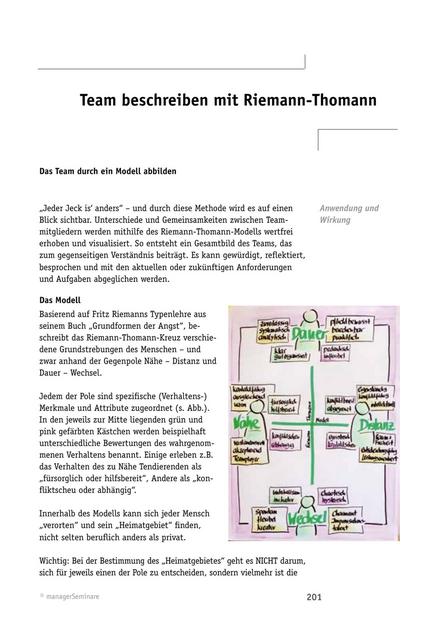 zum Tool: Team-Workshop: Team beschreiben mit Riemann-Thomann