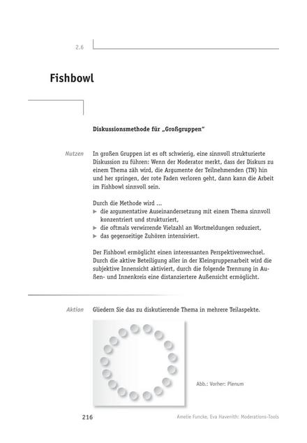 Moderations-Tool: Fishbowl