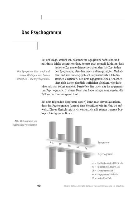 zum Tool: TA-Tool: Das Psychogramm