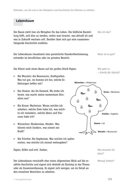 zum Tool: Coaching-Tool: Lebensbaum